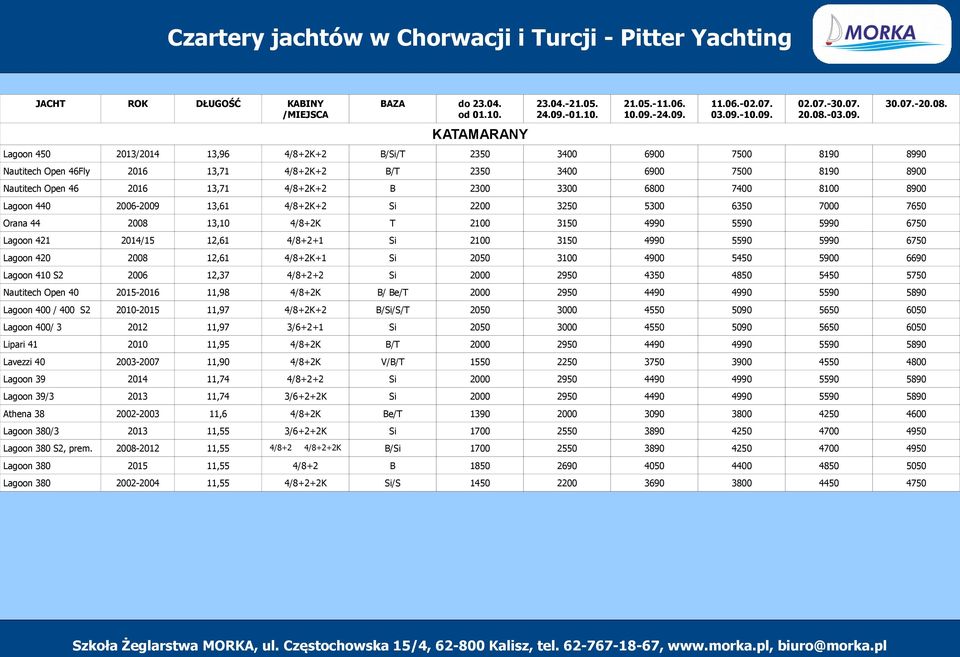 2014/15 12,61 4/8+2+1 Si 2100 3150 4990 5590 5990 6750 Lagoon 420 2008 12,61 4/8+2K+1 Si 2050 3100 4900 5450 5900 6690 Lagoon 410 S2 2006 12,37 4/8+2+2 Si 2000 2950 4350 4850 5450 5750 Nautitech Open