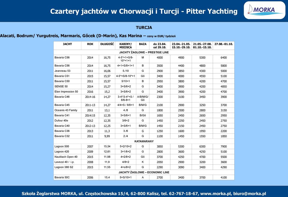 /10 G 2900 3850 4300 5000 Bavaria C51 2015 15,57 4-5*+S/8-10*+1 Gő 3400 4000 4550 5100 Bavaria C50 2011 15,57 5/10+1 B 2950 3800 4200 4700 SENSE 50 2014 15,27 3+S/6+2 G 3400 3900 4200 4850 Elan