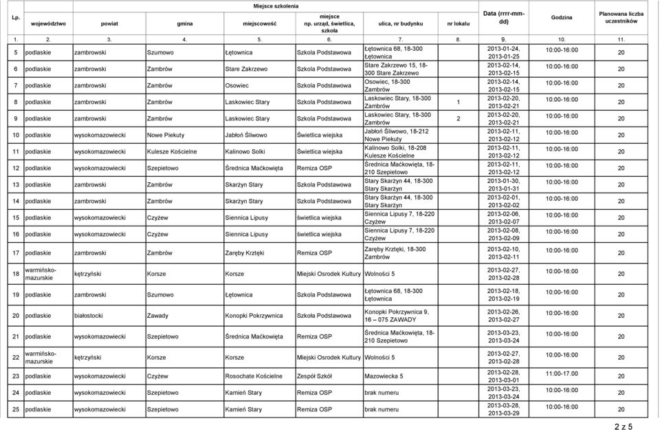 Solki Świetlica wiejska podlaskie wysokomazowiecki Szepietowo Średnica Maćkowięta Remiza OSP 3 podlaskie zambrowski Skarżyn Stary Szkola Podstawowa 4 podlaskie zambrowski Skarżyn Stary Szkola