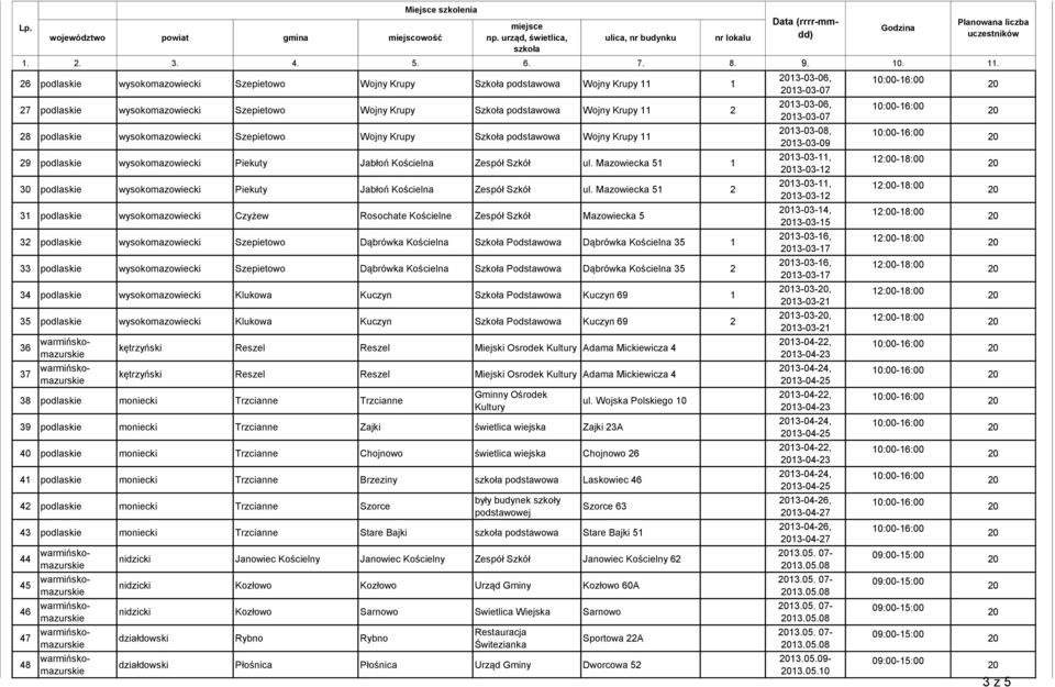 Mazowiecka 5 30 podlaskie wysokomazowiecki Piekuty Jabłoń Kościelna Zespół Szkół ul.