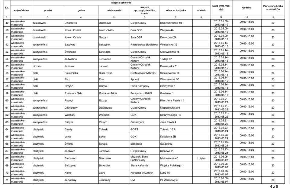 warmińskomazurskie 68 warmińskomazurskie 69 warmińskomazurskie 70 warmińskomazurskie 7 warmińskomazurskie działdowski Działdowo Działdowo Urząd Gminy Księżodworska 0 działdowski Iłowo - Osada Iłowo -