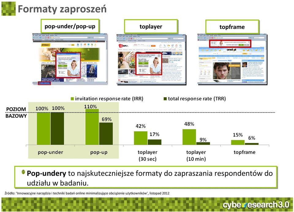 do udziału w badaniu.