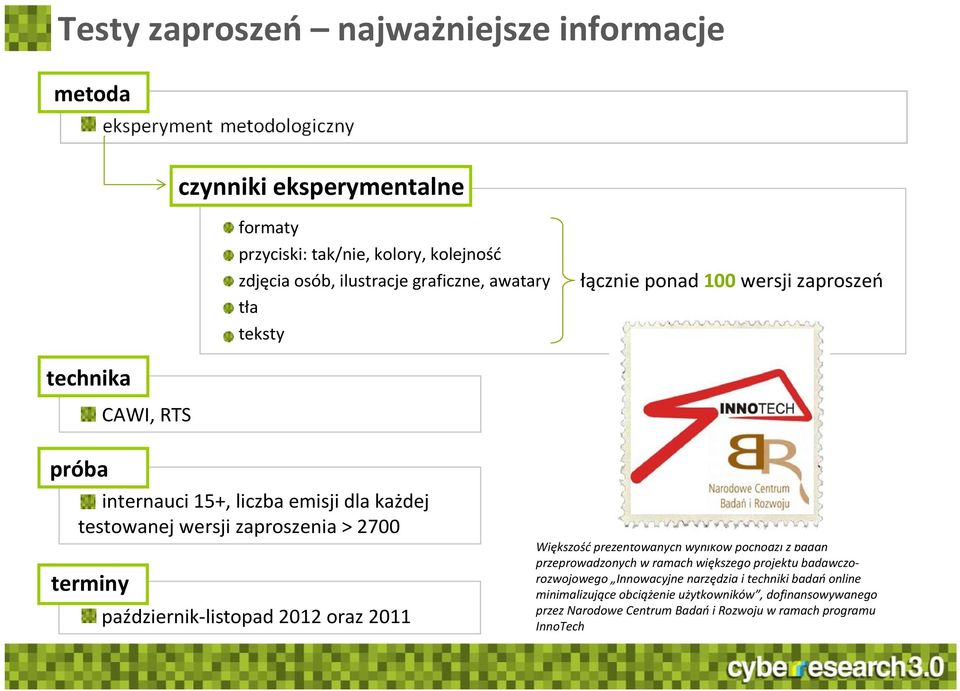 terminy październik-listopad 2012 oraz 2011 Większość prezentowanych wyników pochodzi z badań przeprowadzonych w ramach większego projektu badawczorozwojowego