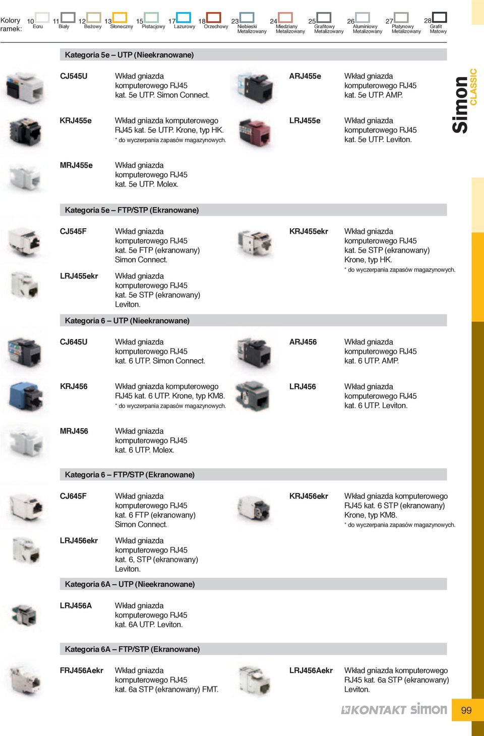 5e UtP. Molex. kategoria 5e ftp/stp (ekranowane) cj545f kat. 5e FtP (ekranowany) Simon connect. krj455ekr kat. 5e StP (ekranowany) Krone, typ HK. Lrj455ekr kat. 5e StP (ekranowany) Leviton.