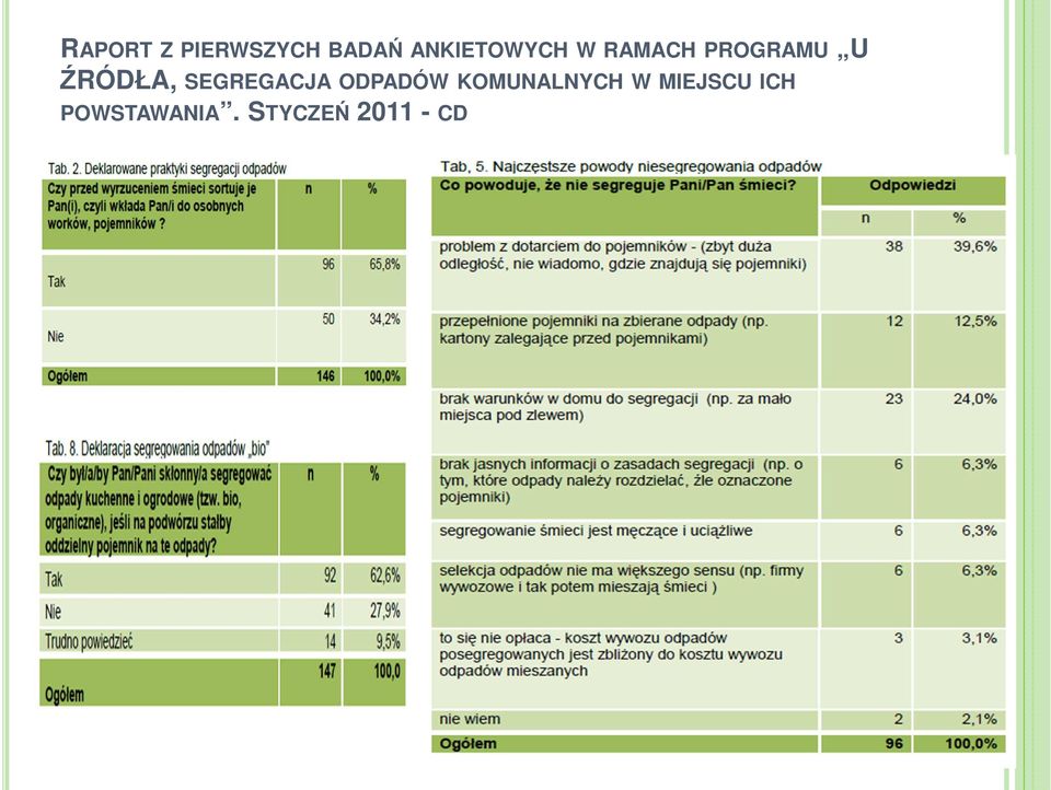 ŹRÓDŁA, SEGREGACJA ODPADÓW