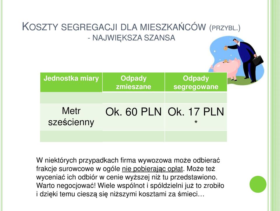 17 PLN * W niektórych przypadkach firma wywozowa może odbierać frakcje surowcowe w ogóle nie pobierając opłat.