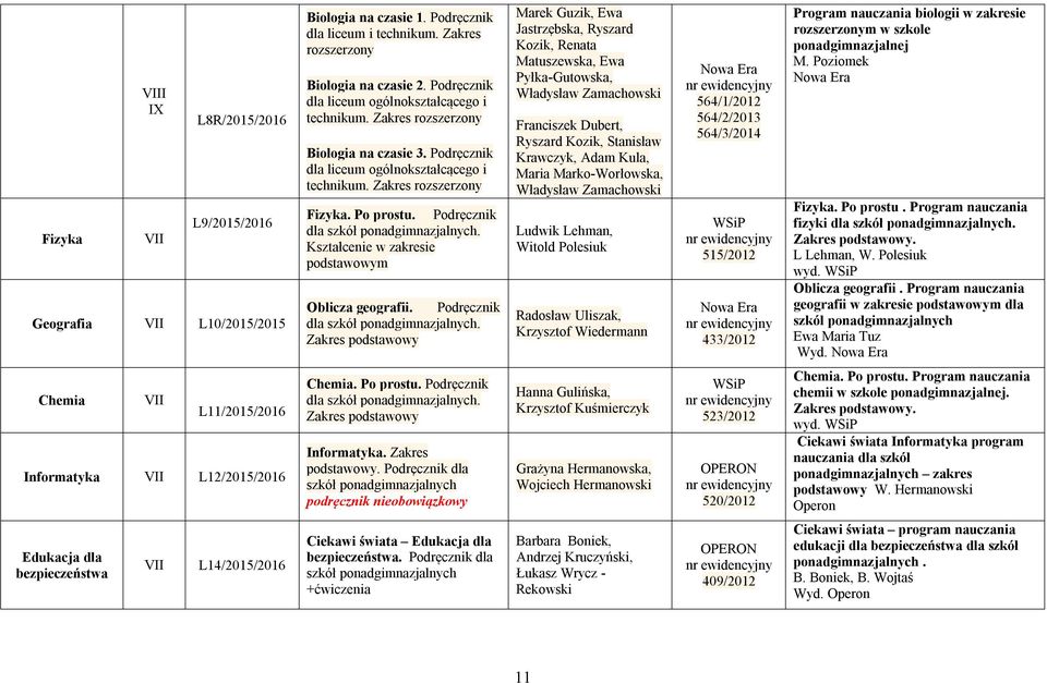 Podręcznik dla szkół ponadgimnazjalnych. Kształcenie w zakresie podstawowym Oblicza geografii. Podręcznik dla szkół ponadgimnazjalnych.