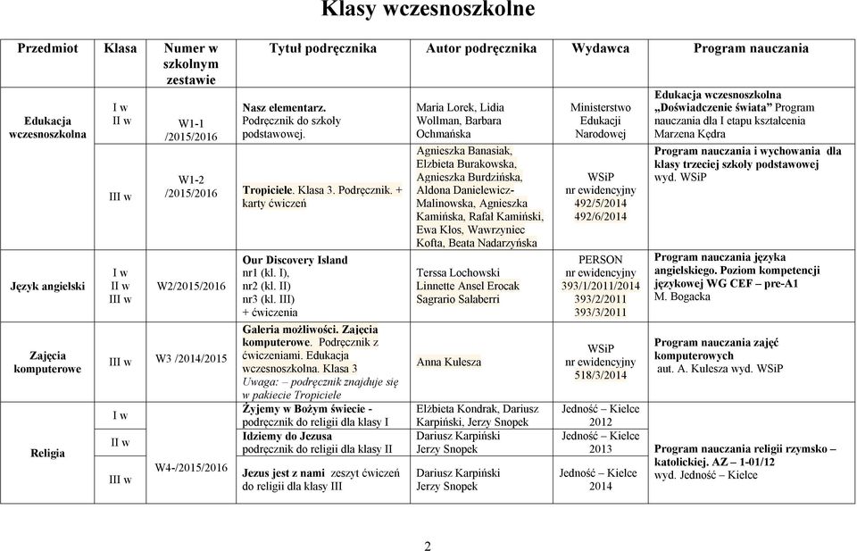 ), nr2 (kl. ) nr3 (kl. ) + ćwiczenia Galeria możliwości. Zajęcia komputerowe. Podręcznik z ćwiczeniami. Edukacja wczesnoszkolna.