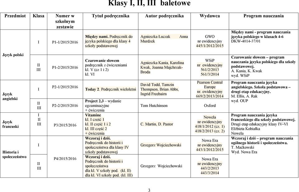 polski P1-2/2015/2016 Czarowanie słowem podręcznik z ćwiczeniami kl. (cz 1 i 2) kl.