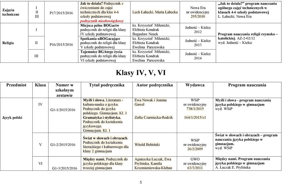 klasy szkoły podstawowej Tajemnice BGAtego życia podręcznik do religii dla klasy szkoły podstawowej Lech Łabecki, Marta Łabecka ks. Krzysztof Milenicki, Elżbieta Kondrak Bogusław Nosek ks.