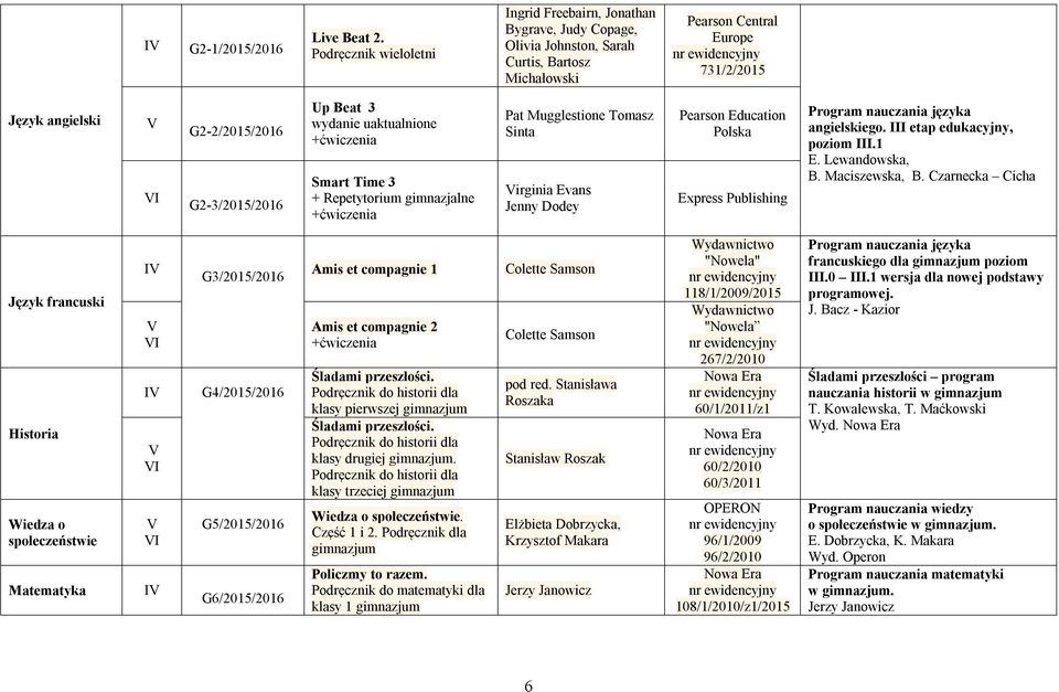 G2-3/2015/2016 Up Beat 3 wydanie uaktualnione +ćwiczenia Smart Time 3 + Repetytorium gimnazjalne +ćwiczenia Pat Mugglestione Tomasz Sinta irginia Evans Jenny Dodey Pearson Education Polska Express