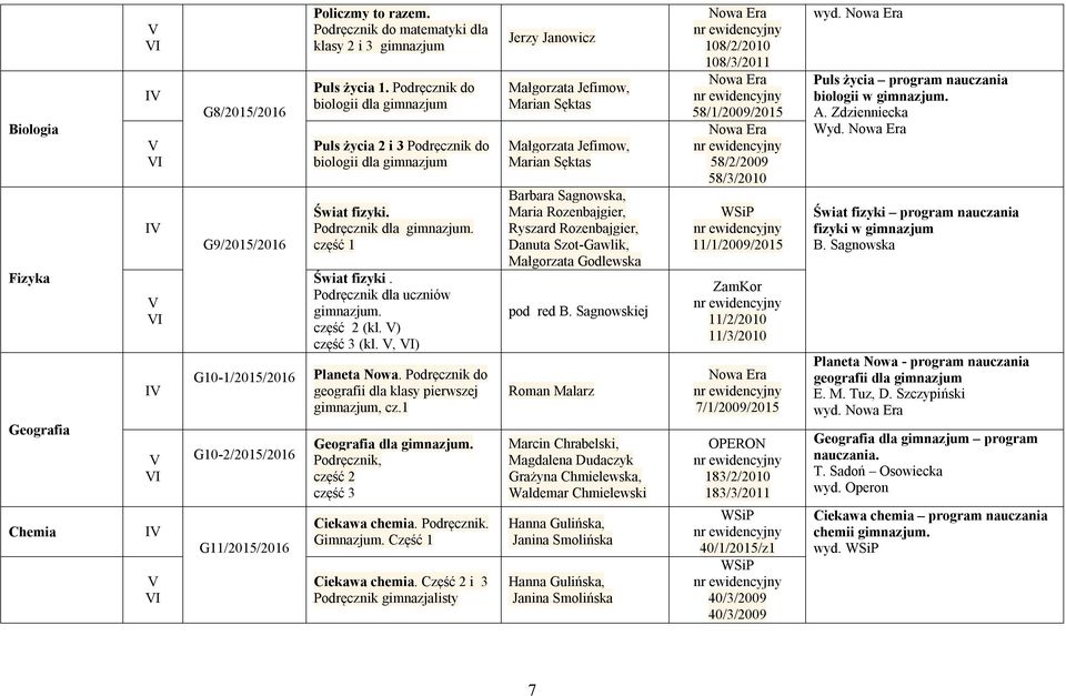 ) część 3 (kl., ) Planeta Nowa. Podręcznik do geografii dla klasy pierwszej gimnazjum, cz.1 Geografia dla gimnazjum. Podręcznik, część 2 część 3 Ciekawa chemia. Podręcznik. Gimnazjum.