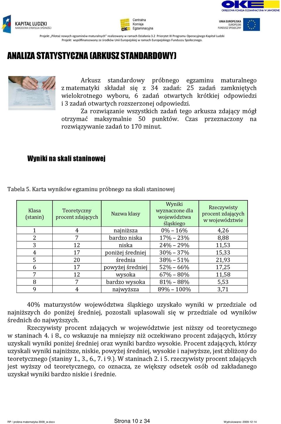 Czas przeznaczony na rozwiązywanie zadań to 170 minut. Wyniki na skali staninowej Tabela 5.