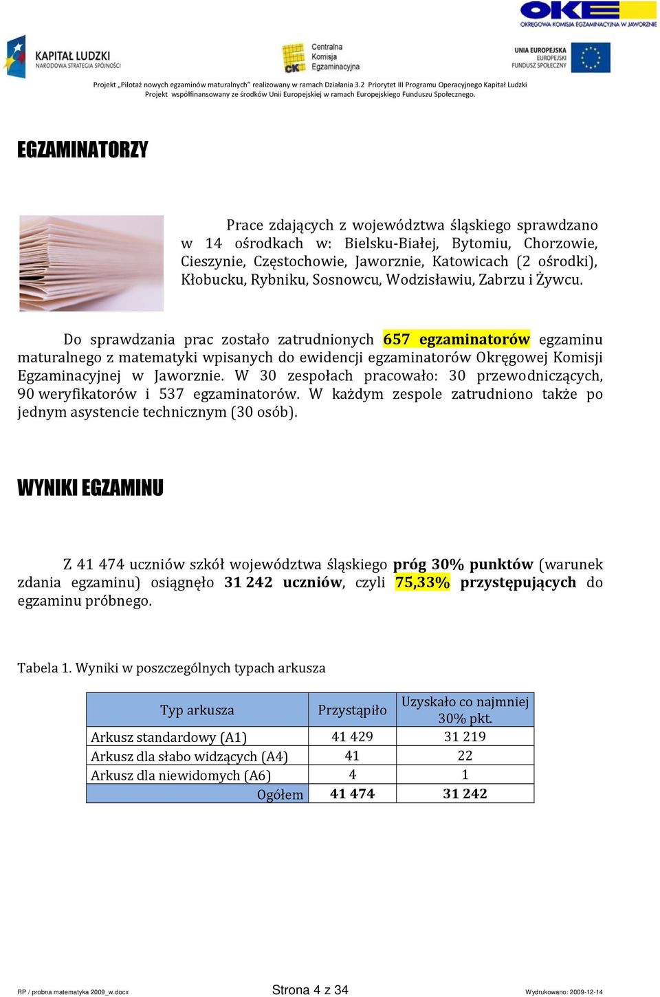 Do sprawdzania prac zostało zatrudnionych 657 egzaminatorów egzaminu maturalnego z matematyki wpisanych do ewidencji egzaminatorów Okręgowej Komisji Egzaminacyjnej w Jaworznie.