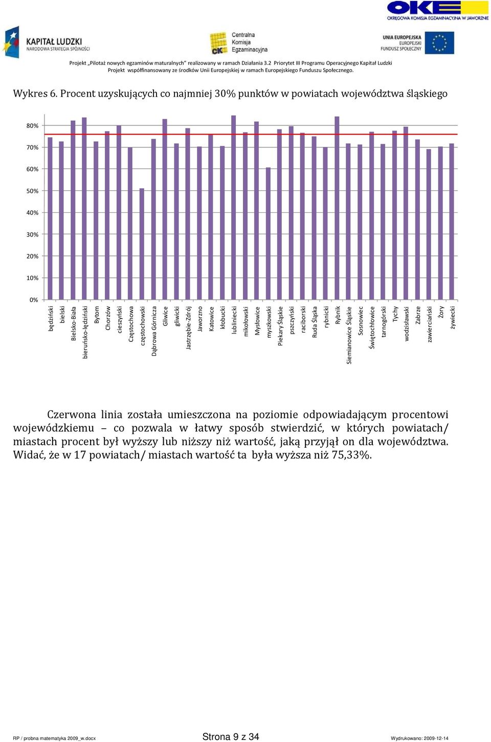 Częstochowa częstochowski Dąbrowa Górnicza Gliwice gliwicki Jastrzębie Zdrój Jaworzno Katowice kłobucki lubliniecki mikołowski Mysłowice myszkowski Piekary Śląskie pszczyński raciborski Ruda Śląska