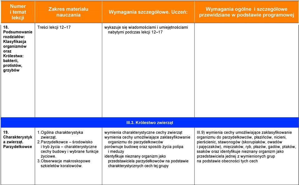 3. Obserwacje makroskopowe szkieletów koralowców.