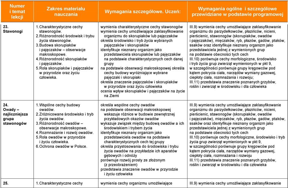 wymienia charakterystyczne cechy stawonogów wymienia cechy umożliwiające zaklasyfikowanie organizmu do skorupiaków lub pajęczaków określa środowisko i tryb życia wybranych pajęczaków i skorupiaków