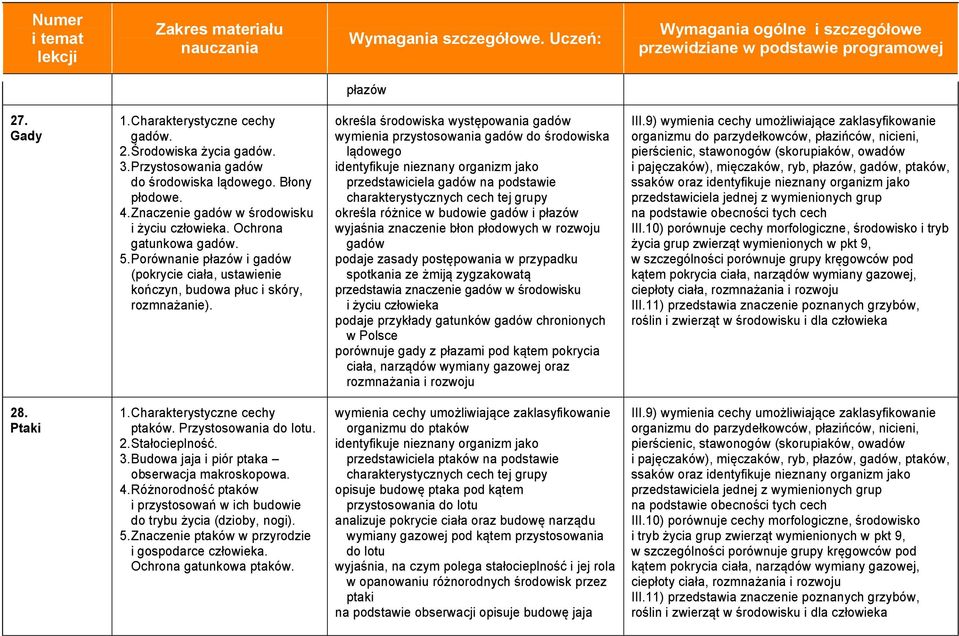 określa środowiska występowania gadów wymienia przystosowania gadów do środowiska lądowego identyfikuje nieznany organizm jako przedstawiciela gadów na podstawie charakterystycznych cech tej grupy