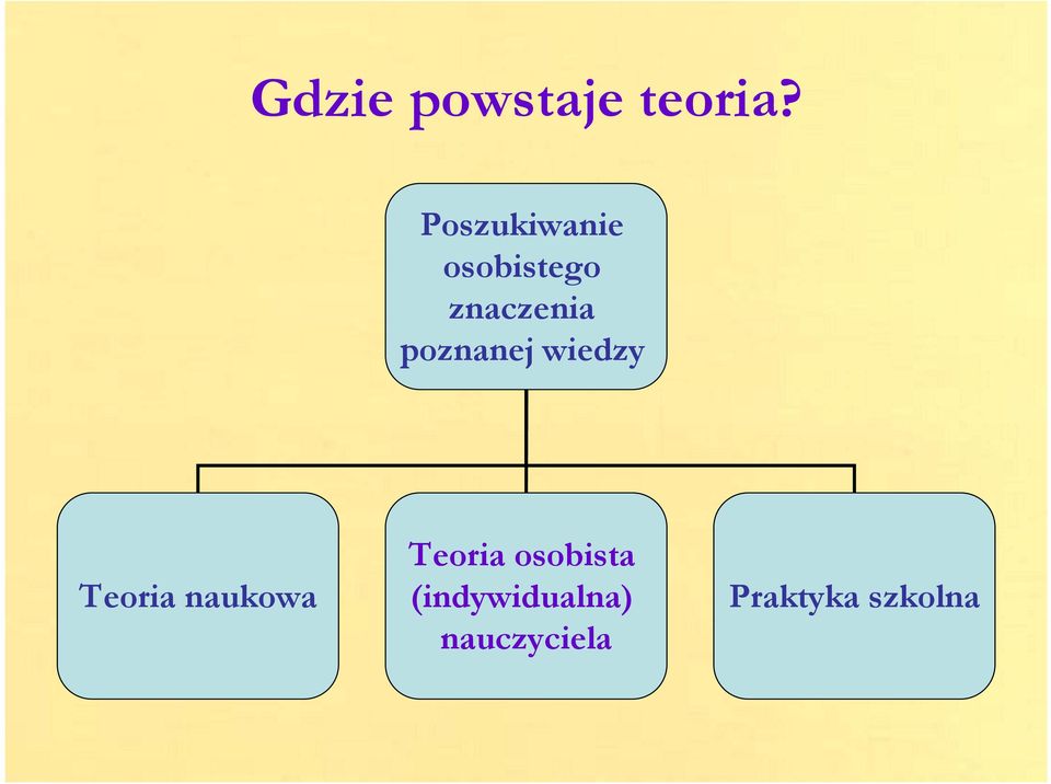 poznanej wiedzy Teoria naukowa