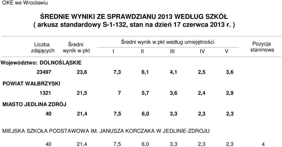 6,0, 2, 2, MIEJSKA SZKOŁA PODSTAWOWA IM.