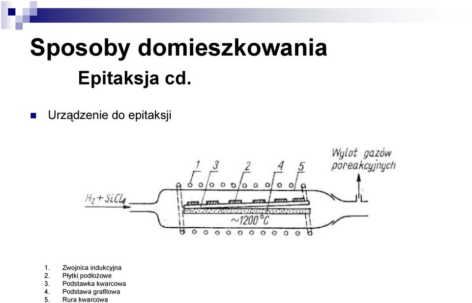 Zwojnica indukcyjna 2.