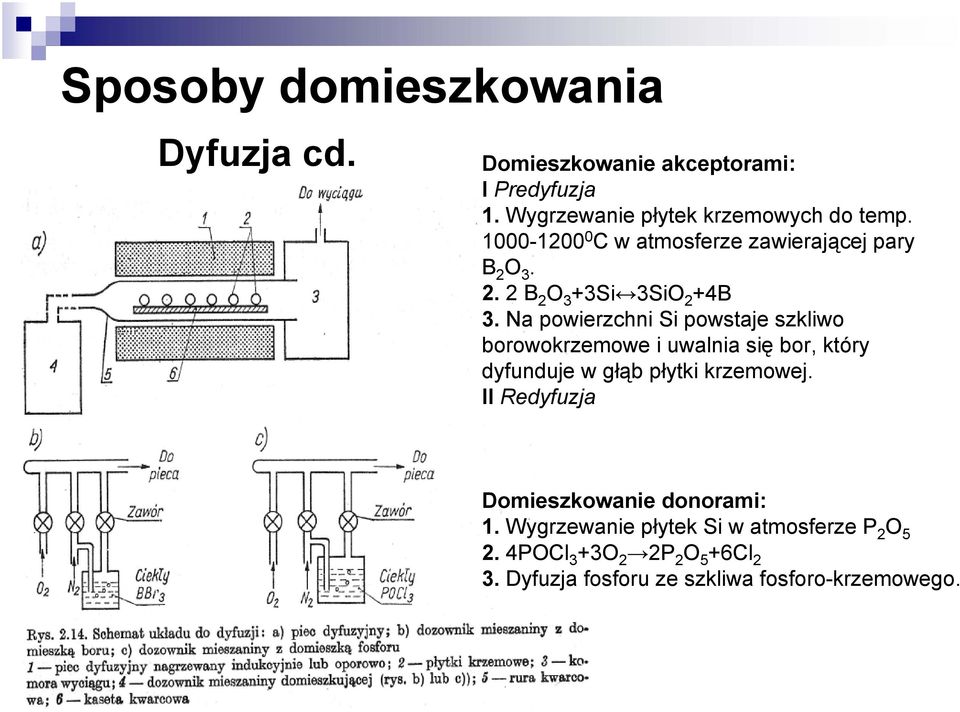 a powierzchni Si powstaje szkliwo borowokrzemowe i uwalnia się bor, który dyfunduje w głąb płytki krzemowej.