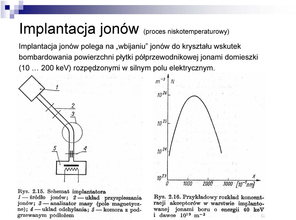 bombardowania powierzchni płytki półprzewodnikowej jonami