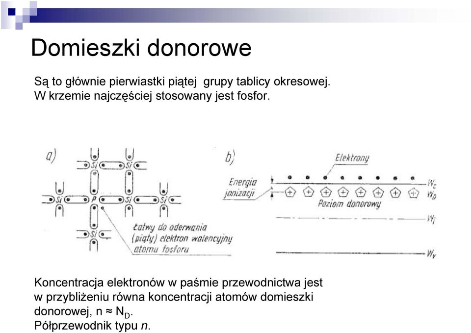 Koncentracja elektronów w paśmie przewodnictwa jest w