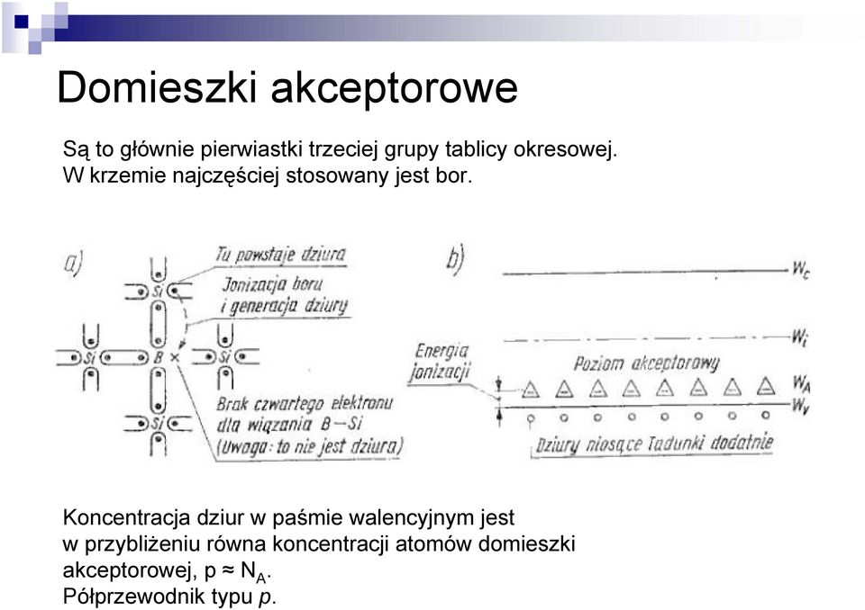 Koncentracja dziur w paśmie walencyjnym jest w przybliżeniu