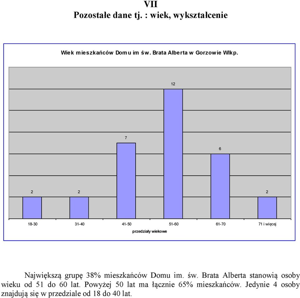 1 6 1-3 31-4 41-1-6 61-1 i więcej przedziały wiekowe Największą grupę 3% mieszkańców