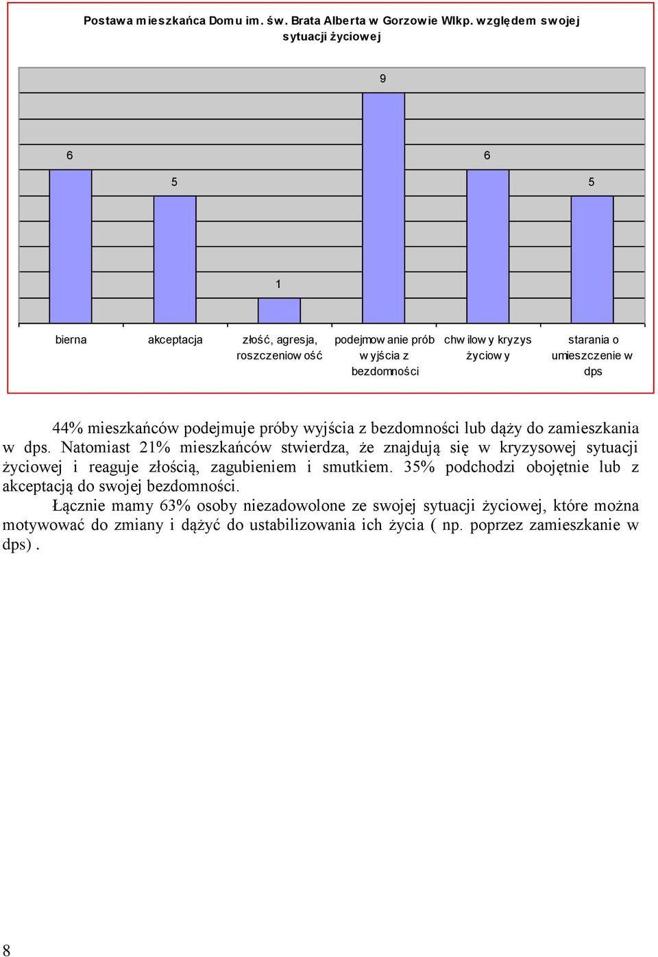 umieszczenie w dps 44% mieszkańców podejmuje próby wyjścia z bezdomności lub dąży do zamieszkania w dps.