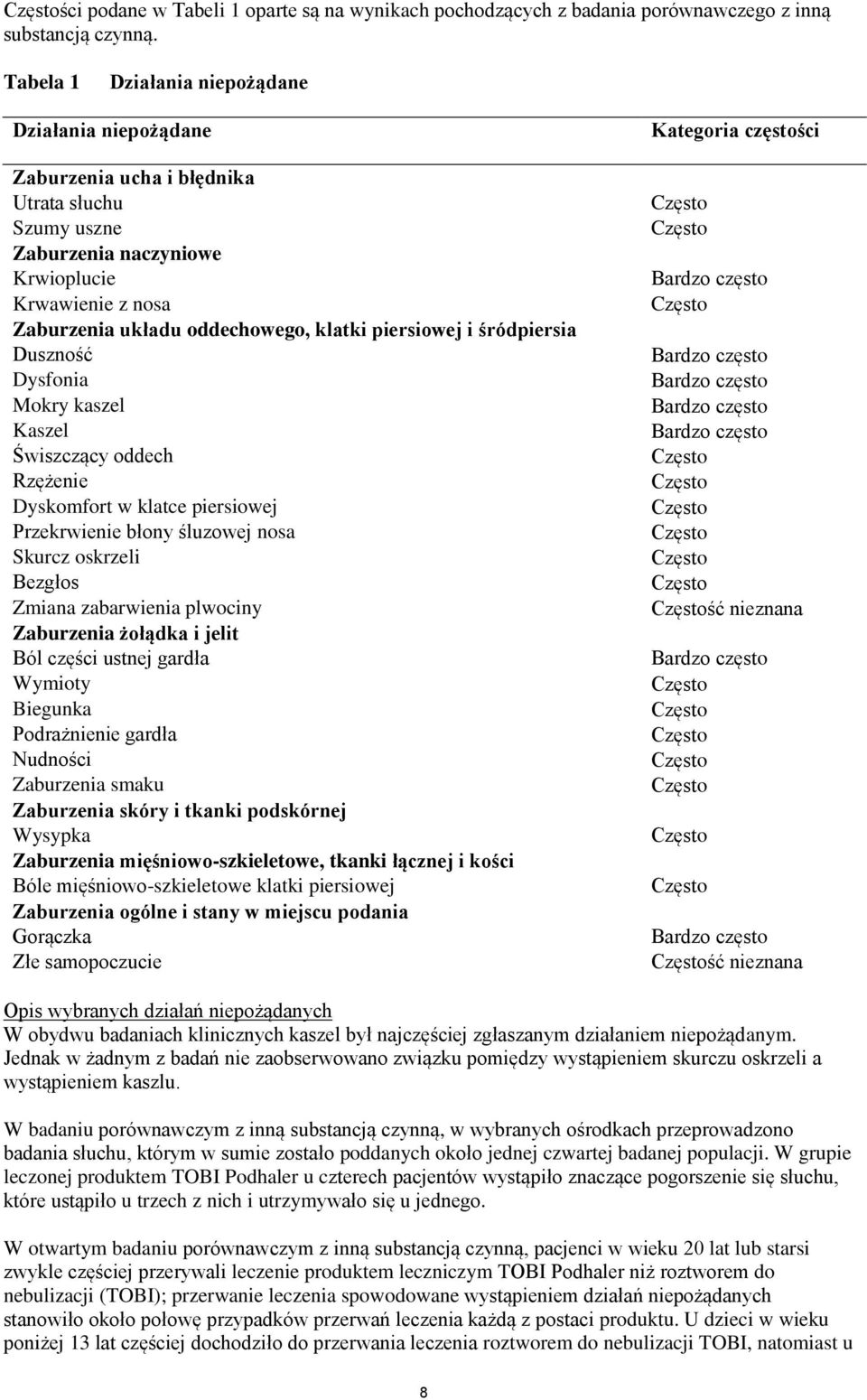piersiowej i śródpiersia Duszność Dysfonia Mokry kaszel Kaszel Świszczący oddech Rzężenie Dyskomfort w klatce piersiowej Przekrwienie błony śluzowej nosa Skurcz oskrzeli Bezgłos Zmiana zabarwienia