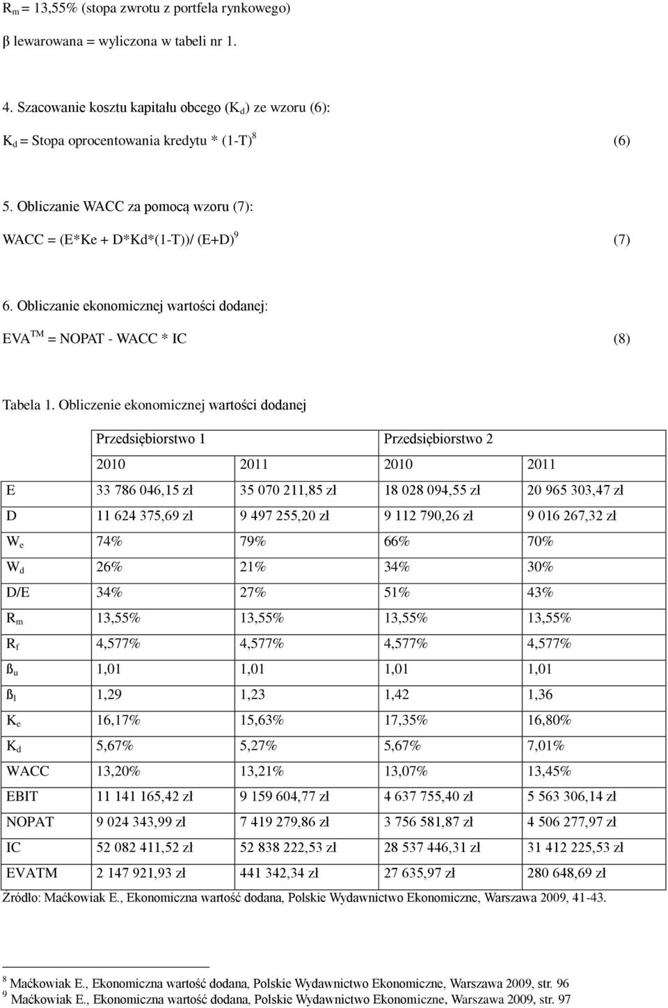 Obliczenie ekonomicznej wartości dodanej Przedsiębiorstwo 1 Przedsiębiorstwo 2 2010 2011 2010 2011 E 33 786 046,15 zł 35 070 211,85 zł 18 028 094,55 zł 20 965 303,47 zł D 11 624 375,69 zł 9 497