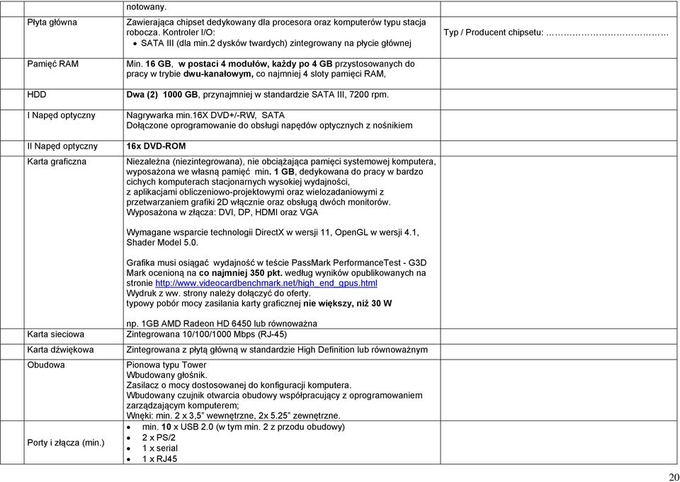 16 GB, w postaci 4 modułów, każdy po 4 GB przystosowanych do pracy w trybie dwu-kanałowym, co najmniej 4 sloty pamięci RAM, Typ / Producent chipsetu: HDD Dwa (2) 1000 GB, przynajmniej w standardzie