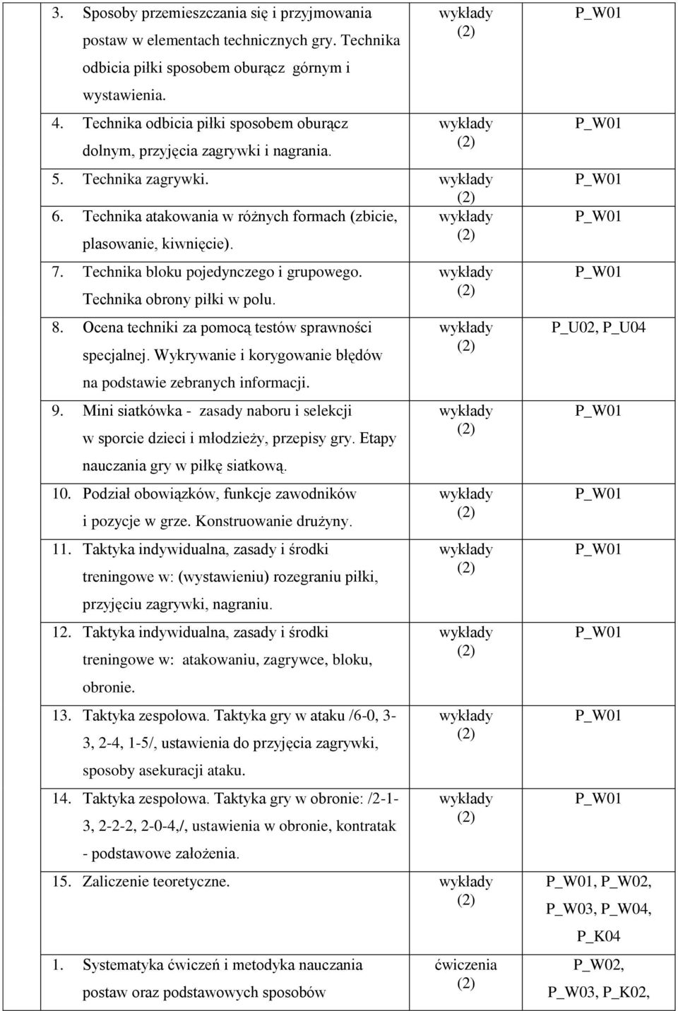 Technika bloku pojedynczego i grupowego. Technika obrony piłki w polu. 8. Ocena techniki za pomocą testów sprawności specjalnej. Wykrywanie i korygowanie błędów na podstawie zebranych informacji. 9.