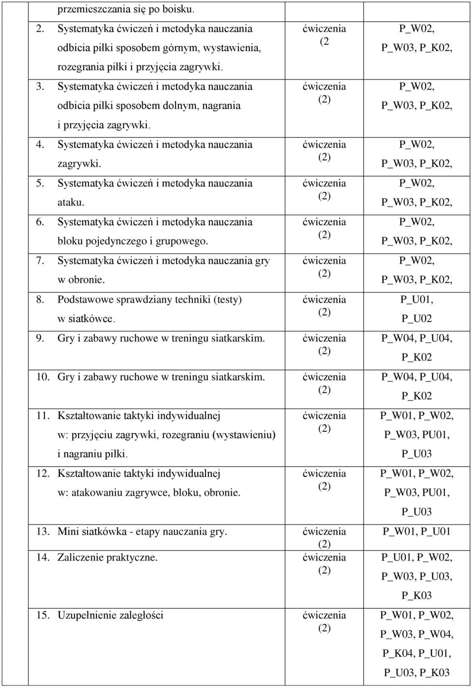 Systematyka ćwiczeń i metodyka nauczania ataku. 6. Systematyka ćwiczeń i metodyka nauczania bloku pojedynczego i grupowego. 7. Systematyka ćwiczeń i metodyka nauczania gry w obronie. 8.