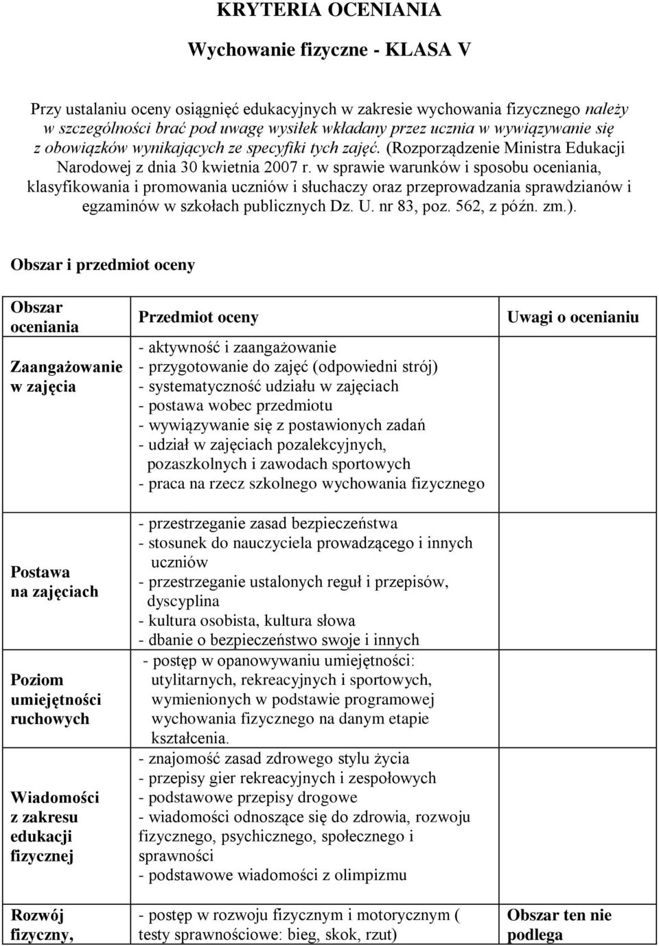w sprawie warunków i sposobu oceniania, klasyfikowania i promowania uczniów i słuchaczy oraz przeprowadzania sprawdzianów i egzaminów w szkołach publicznych Dz. U. nr 83, poz. 562, z późn. zm.).