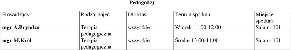 Bryndza Terapia wszystkie Wtorek-11:00-12:00 nr