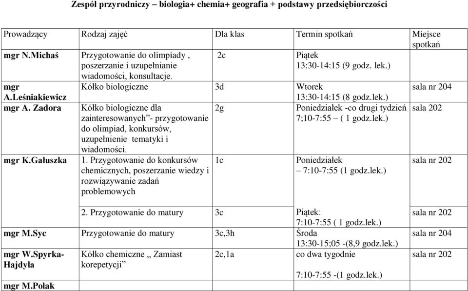 Zadora mgr K.Gałuszka Kółko biologiczne dla - przygotowanie do olimpiad, konkursów, uzupełnienie tematyki i wiadomości. 1.