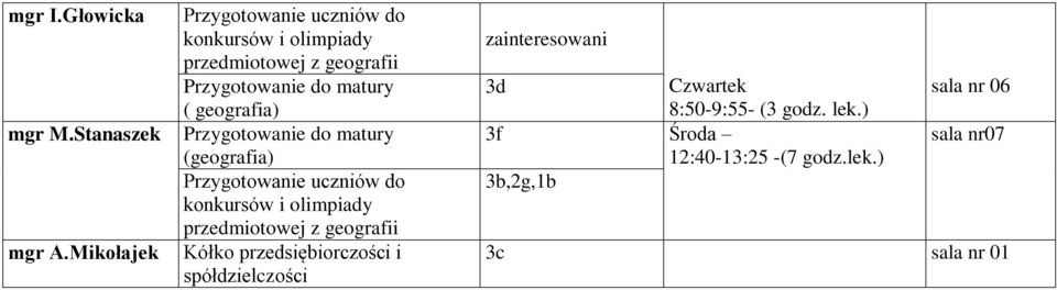 geografia) Przygotowanie do matury (geografia) Przygotowanie uczniów do konkursów i olimpiady przedmiotowej z