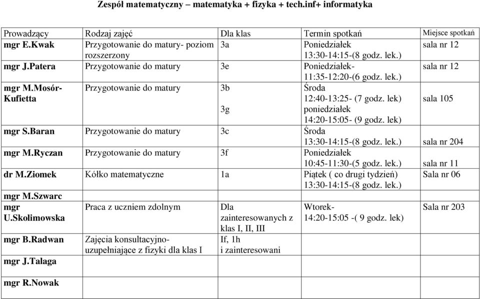 Mosór- Kufietta Przygotowanie do matury 3b Środa 12:40-13:25- (7 godz. lek) sala 105 3g poniedziałek 14:20-15:05- (9 godz. lek) mgr S.Baran Przygotowanie do matury 3c Środa 13:30-14:15-(8 godz. lek.) sala nr 204 mgr M.