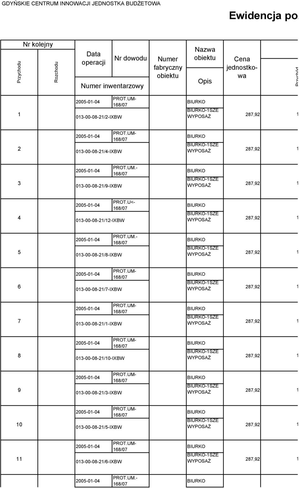 UM- 68/07 BIURKO 7 BIURKO-SZE WYPOSAŻ 287,92 2005-0-04 PROT.UM- 68/07 BIURKO 8 BIURKO-SZE WYPOSAŻ 287,92 2005-0-04 PROT.UM- 68/07 BIURKO 9 BIURKO-SZE WYPOSAŻ 287,92 2005-0-04 PROT.
