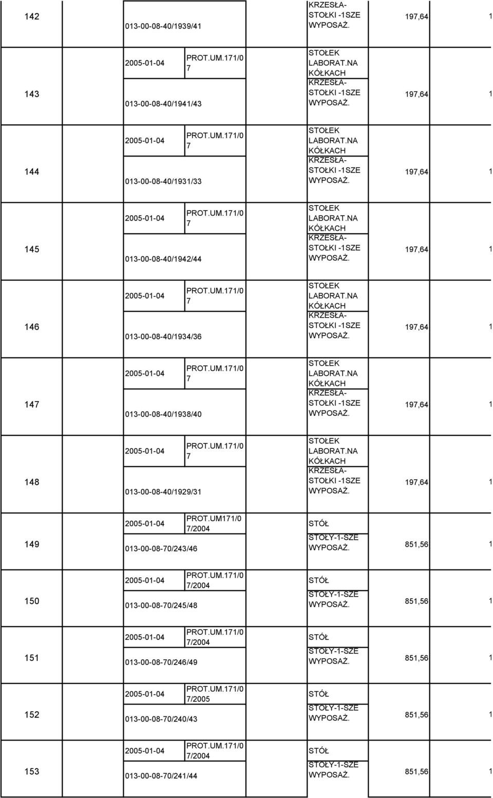UM.7/0 7 STOŁEK LABORAT.NA KÓŁKACH 48 KRZESŁA- STOŁKI -SZE 97,64 2005-0-04 PROT.UM7/0 7/2004 49 STOŁY--SZE 85,56 2005-0-04 PROT.UM.7/0 7/2004 50 STOŁY--SZE 85,56 2005-0-04 PROT.UM.7/0 7/2004 5 STOŁY--SZE 85,56 2005-0-04 PROT.