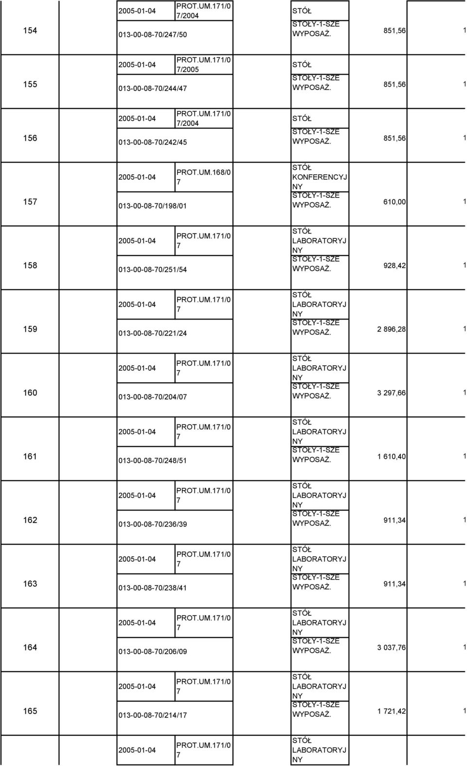 UM.7/0 7 LABORATORYJ NY 62 STOŁY--SZE 9,34 2005-0-04 PROT.UM.7/0 7 LABORATORYJ NY 63 STOŁY--SZE 9,34 2005-0-04 PROT.UM.7/0 7 LABORATORYJ NY 64 STOŁY--SZE 3 037,76 2005-0-04 PROT.UM.7/0 7 LABORATORYJ NY 65 STOŁY--SZE 72,42 2005-0-04 PROT.