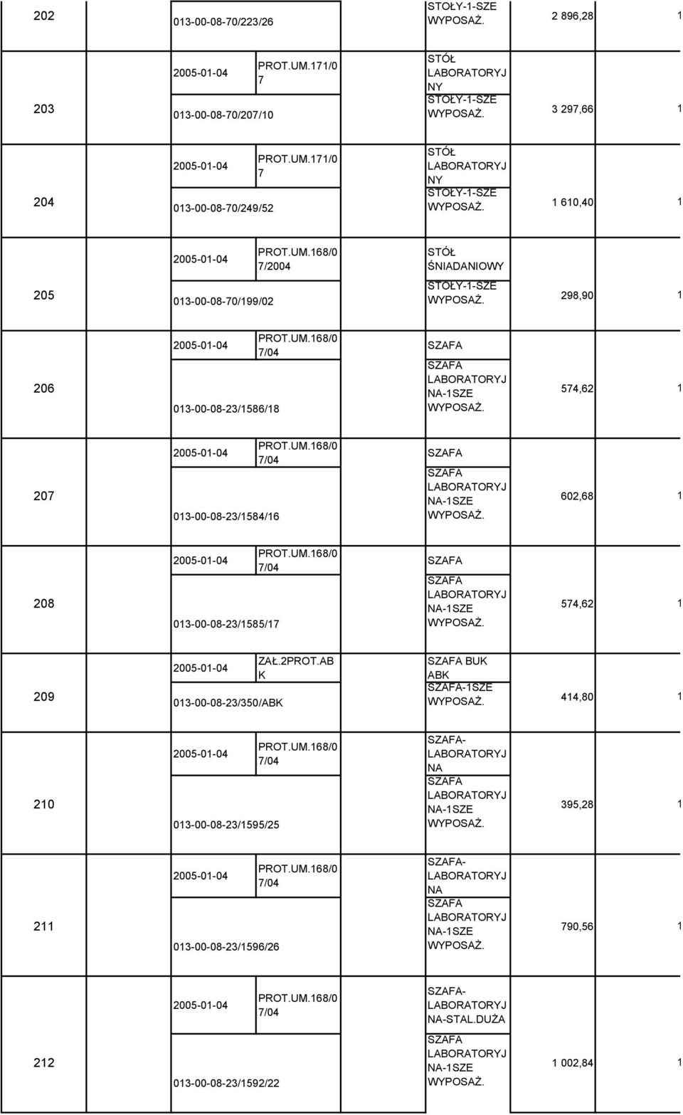 2PROT.AB K SZAFA BUK ABK 209 SZAFA-SZE 44,80 2005-0-04 PROT.UM.68/0 7/04 SZAFA- LABORATORYJ NA 20 SZAFA LABORATORYJ NA-SZE 395,28 2005-0-04 PROT.UM.68/0 7/04 SZAFA- LABORATORYJ NA 2 SZAFA LABORATORYJ NA-SZE 790,56 2005-0-04 PROT.