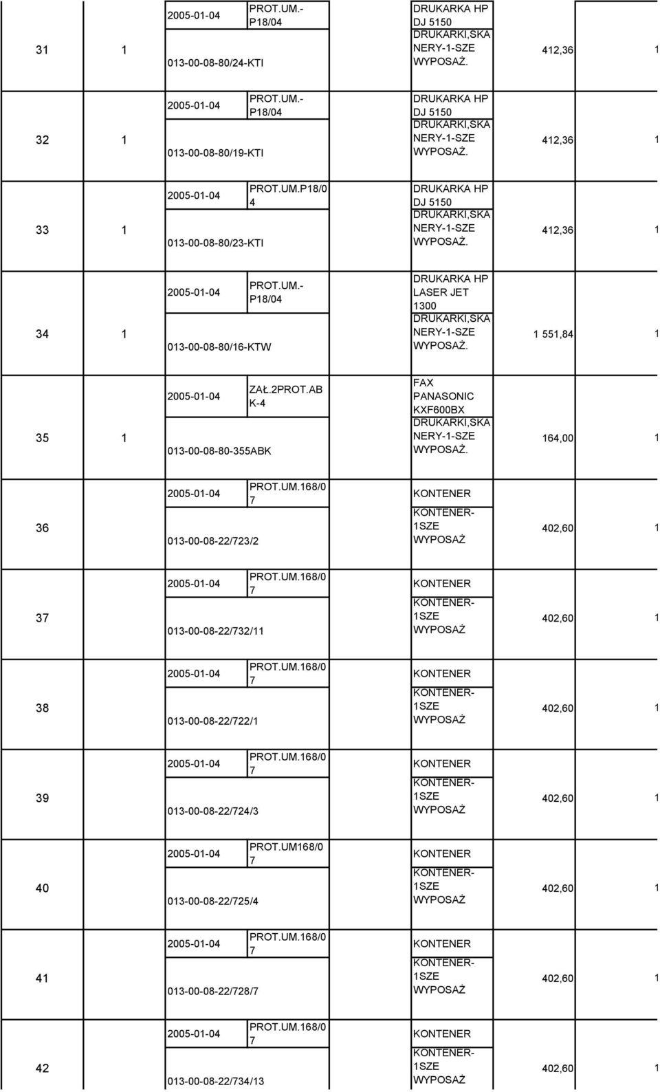 2PROT.AB K-4 FAX PANASONIC KXF600BX DRUKARKI,SKA NERY--SZE 64,00 36 2005-0-04 03-00-08-22/723/2 PROT.UM.68/0 7 KONTENER KONTENER- SZE WYPOSAŻ 402,60 37 2005-0-04 03-00-08-22/732/ PROT.UM.68/0 7 KONTENER KONTENER- SZE WYPOSAŻ 402,60 38 2005-0-04 03-00-08-22/722/ PROT.