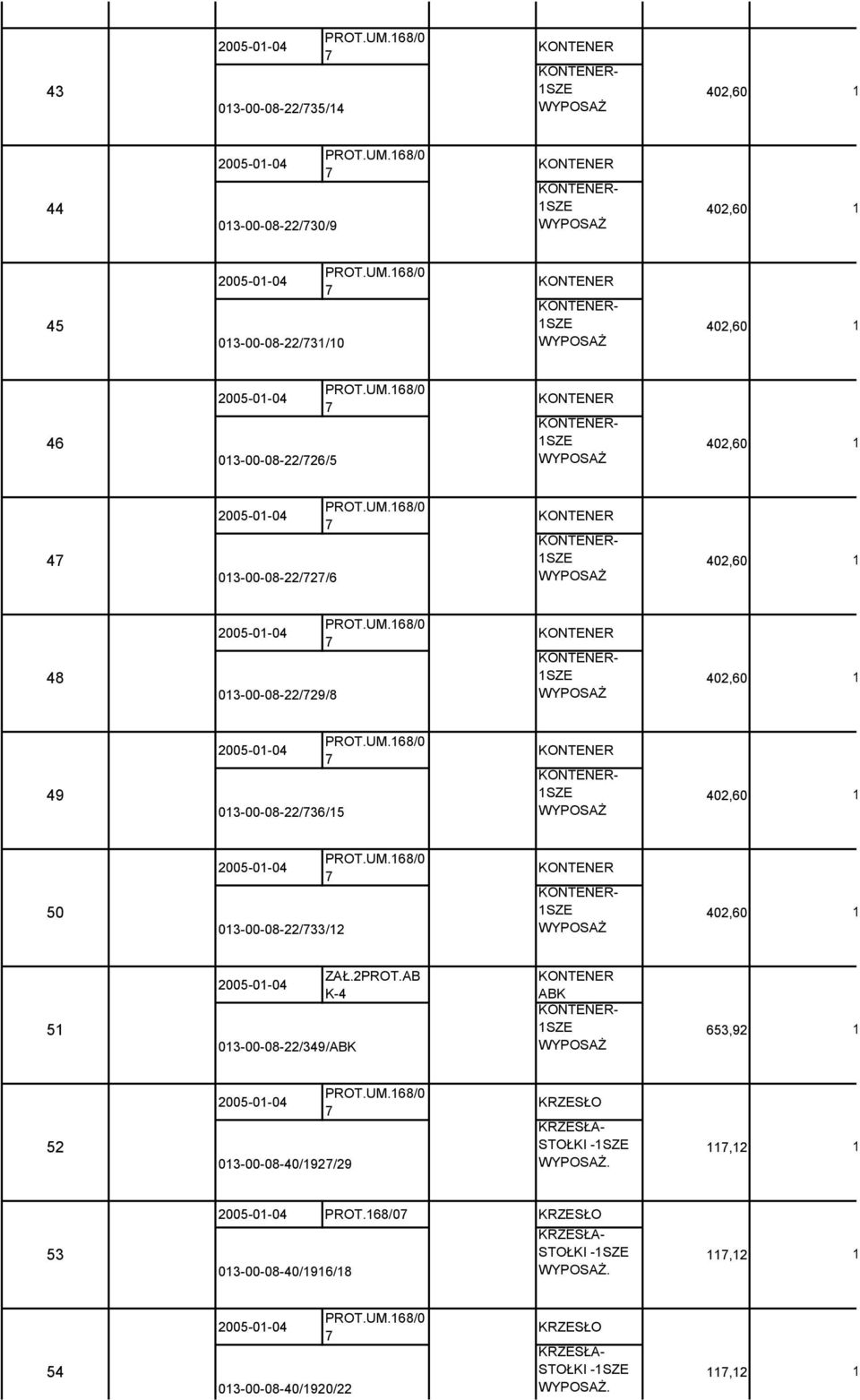UM.68/0 7 KONTENER 49 KONTENER- SZE WYPOSAŻ 402,60 2005-0-04 PROT.UM.68/0 7 KONTENER 50 KONTENER- SZE WYPOSAŻ 402,60 2005-0-04 ZAŁ.2PROT.