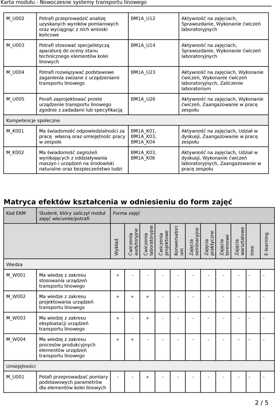 laboratorium M_U005 Porafi zaprojektować proste urządzenie zgodnie z zadadami lub specyfikacją BM1A_U26 Wykonanie ćwiczeń, Zaangażowanie w pracę zespołu Kompetencje społeczne M_K001 Ma świadomość