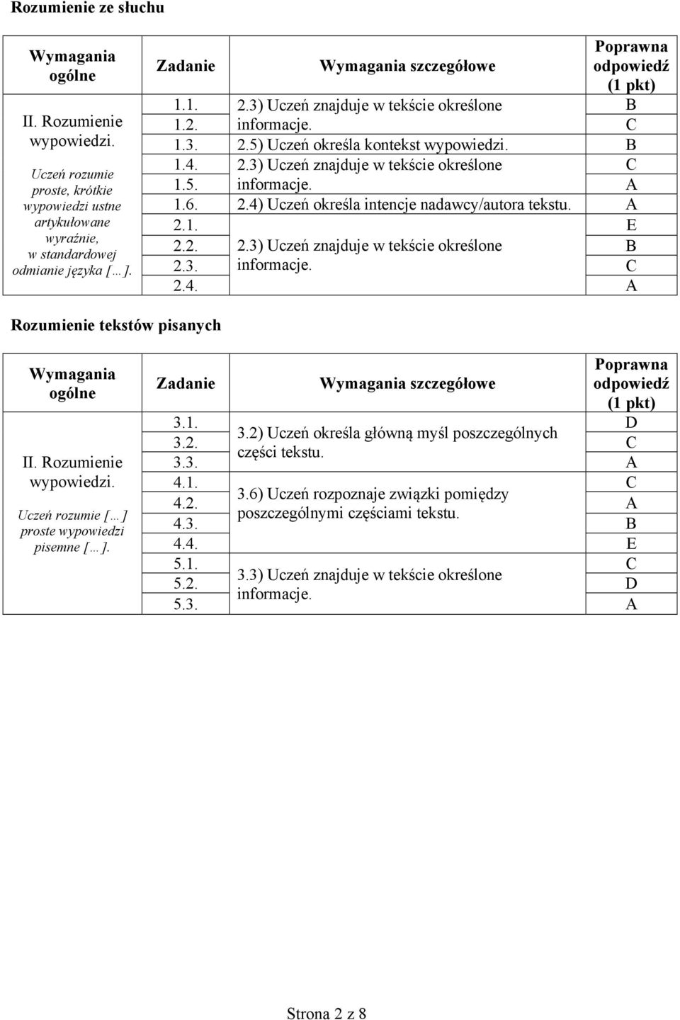 5. informacje. A 1.6. 2.4) Uczeń określa intencje nadawcy/autora tekstu. A 2.1. E 2.2. 2.3) Uczeń znajduje w tekście określone B 2.3. informacje. 2.4. A Rozumienie tekstów pisanych Wymagania ogólne II.