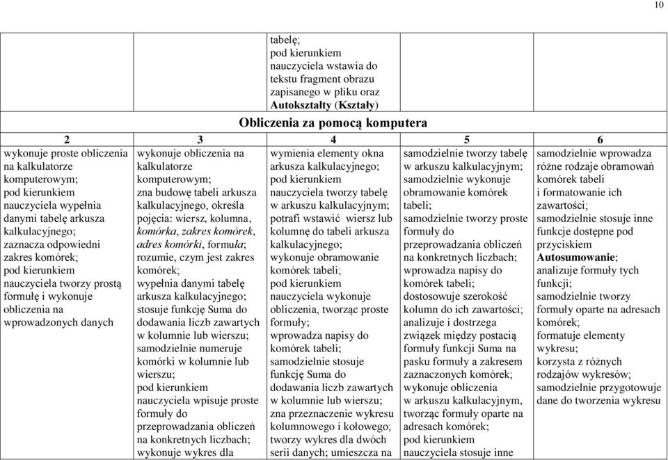 elementy okna samodzielnie tworzy tabelę kalkulatorze arkusza kalkulacyjnego; w arkuszu kalkulacyjnym; komputerowym; samodzielnie wykonuje zna budowę tabeli arkusza nauczyciela tworzy tabelę